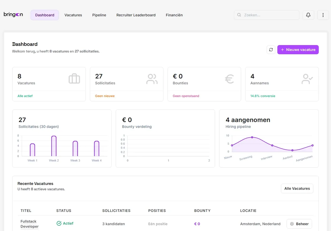 Bedrijven-dashboard met sollicitaties en hiring pipeline